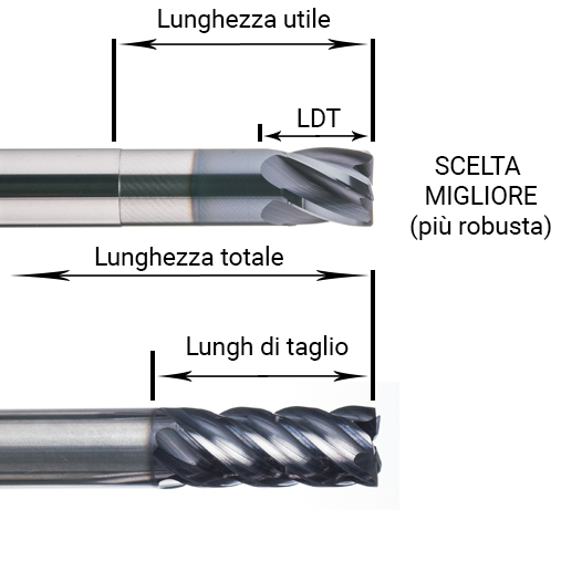 fresa-integrale-3.jpg