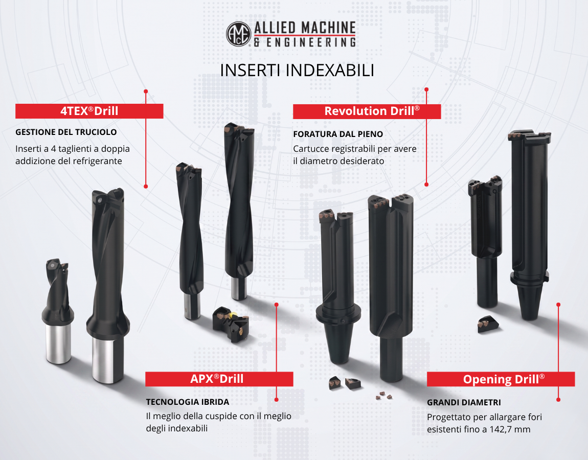 inserti_indexabili_amec_allied_machine.png