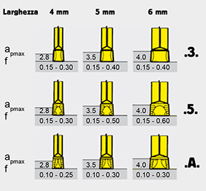 istruzioni-tecniche-tornitura-in-passata-1_1.jpg