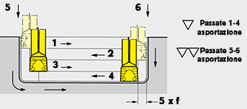 istruzioni-tecniche-tornitura-in-passata-3.jpg