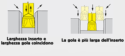 istruzioni-tecniche-tornitura-in-passata-4.jpg