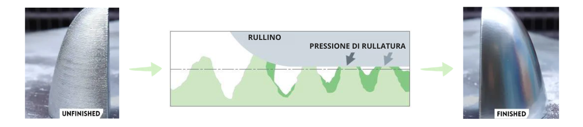 pressione_di_rullatura_scami_febametal_slim.png