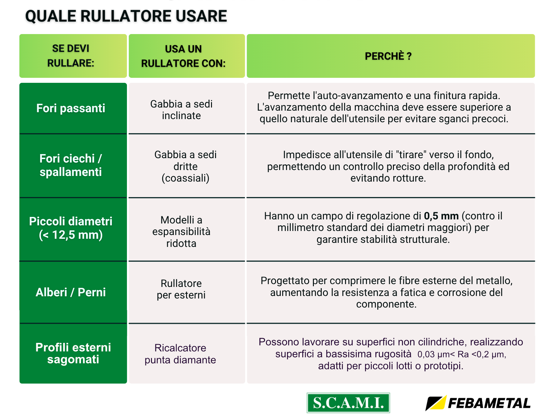 quale_rullatore_scami_usare_febametal_re2_diamantatore.png