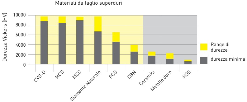 tabella_materilia_suoperduri.jpg